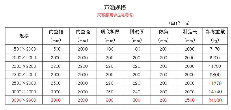 預(yù)制方涵